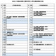 【高校受験2027】岐阜県公立高の入試日程…第1次選抜3/3・4