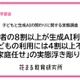 子供の生成AI利用、保護者5割が前向きも使わせ方に悩み…花まる教育研究所