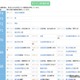 【中学受験2027】四谷大塚、第1回合不合判定テスト（4/12実施）偏差値…筑駒74・桜蔭70