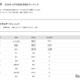 【大学受験2026】中央大 高校別合格者数、1都3県が上位31校独占