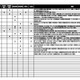 【中学受験2027】入試変更点、大妻多摩など4校追加…四谷大塚調べ（4/30時点）
