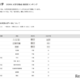 【大学受験2026】千葉大 高校別合格者数、9位まで千葉県独占