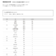 【大学受験2026】海洋大 高校別合格者数、6位に浦和一女など19校