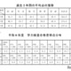 【高校受験2026】秋田県公立高の学力検査…5教科平均10点減