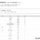 【大学受験2026】電通大 高校別合格者数、TOP5は公立独占
