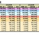 【大学受験2026】私大の出願数トップ「近大」増加数1位は？