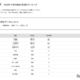 【大学受験2026】筑波大 高校別合格数、Top10に茨城7校