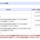 千葉県、公立高校等「奨学のための給付金」7/1から申請受付