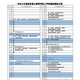 【高校受験2027】岐阜県立高、選抜要項や調査書比率を公表