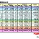 【大学受験2026】私大一般入試、首都圏・近畿で倍率上昇が顕著