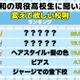 高校生の約7割「変えてほしい校則がある」3位はヘアスタイル、1位は？