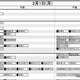 【中学受験2027】日能研「予想R4偏差値一覧」首都圏・関西7月版＜PR＞