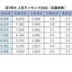 旧7帝大 人気ランキング2026…受験者数・倍率・入学辞退率