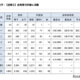 【大学受験2026】東大合格者、女子割合21.0％…理一は9.4％