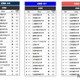 高校生が志願したい大学・北海道…2位は北海道大、1位は？