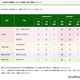 【大学受験2027】京都府立大、募集人員を増員…文学部は一般選抜も拡大