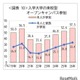 オープンキャンパス同行率58.1％で過去最高…親子受験が加速