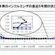 埼玉県、インフルエンザの報告増加…幼児・小児が約半数