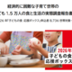 困難世帯の9割が食料不足、1日の食費500円未満…SCJ調査