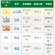 【高校野球2026】9位は「めんどり」 出場選手の珍しい名字ランキング