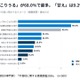 不登校は「甘え」9.2％にとどまる、制度の認知に課題…2026年調査