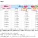 IIJmioがeSIMラインアップ拡充　SMS機能付きau網・ドコモ網を追加