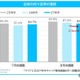 27年卒就活、内々定率85.6%も…就職表す漢字は「苦」「耐」「迷」