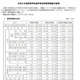 【高校受験2027】兵庫県進学希望調査（9/1時点）神戸（理数）119人など