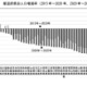 東京除く46道府県で人口減、15歳未満は10.9％…国勢調査