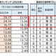 中高生、通学時の自転車事故…ワーストは12年連続