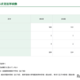 【中学受験2027】都内私立中180校、2万6,122人募集…88人増