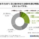 子供の読書、半数近くが1日15分以上…教育は紙重視6割