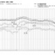 【高校受験2027】愛知県公立高、希望倍率（第1回9/10時点）豊丘4.46倍