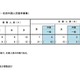 【小学校受験2027】立川国際中等附属小、海外帰国・外国人枠1.50倍