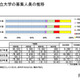 【大学受験2027】国公立大の募集人員13万1,325人、前年度比512人増