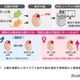 父親の高齢化による脳遺伝子発現に性差…東北大がマウス研究