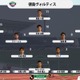 J2徳島、“低さ“が話題！前線6人の平均身長は「168cm」