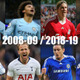 プレミア全20チーム！「10YearChallenge」風にユニフォームを並べてみた