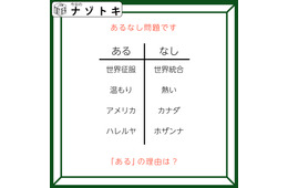 あるなしクイズです！「世界征服にあって世界統合にない？」あるの言葉の共通点を見つけましょう【難易度LV３.・中辛】