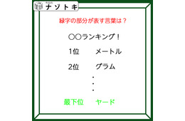 クイズです！「ランキングの最下位がヤード？」隠れた言葉を読み解けますか【難易度LV3.・中辛】