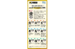 小学生9853人が選ぶ「今年の漢字」の1位は「楽」理由は「毎日楽しいから」