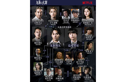 柳楽優弥主演「九条の大罪」SixTONES松村北斗・町田啓太ら場面写真10点解禁 相関図も公開