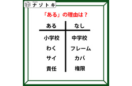あるなしクイズです！「わくにあってフレームにない。責任にあって権限にない。あるの理由は？」小学校で習ったことを思い出してみよう【難易度LV.３・中辛】