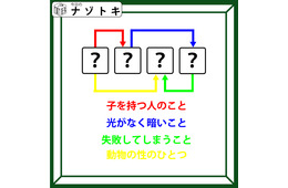 クイズです！「４個の単語から４文字の単語を導きましょう」子を持つ人のことは何という？【難易度LV.３・中辛】