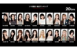 moxymill新メンバーオーディション、20人がグループ審査進出 最下位からの逆転劇も