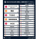 2024年資格人気ランキング、3位「TOEIC」1・2位は？