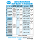 国家公務員試験2025「受験案内」公表…一般職（大卒程度）2/20より受付