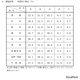 【高校受験2025】千葉県公立高入試、調査書の評定分布を公表