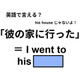 英語で「彼の家に行った」はなんて言う？