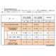 【高校受験2026】兵庫県進学希望調査・倍率（11/10時点）神戸（総合理学）2.35倍